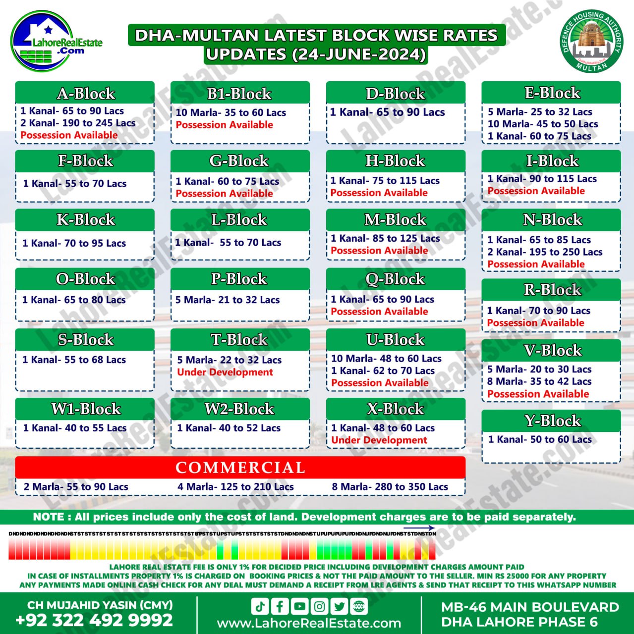 DHA Multan Plot Prices Blockwise Rates June 24, 2024