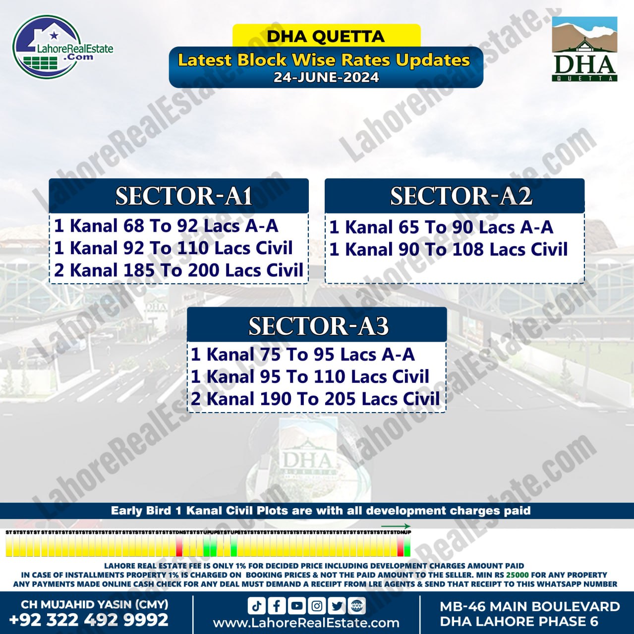 DHA Quetta Plot Prices Blockwise Rates June 24, 2024