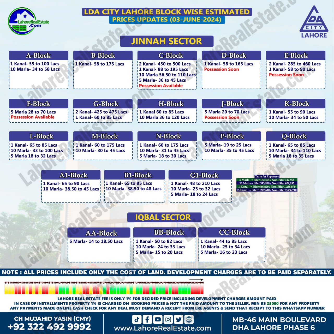 LDA City Lahore Plot Prices Blockwise Rates June 04, 2024