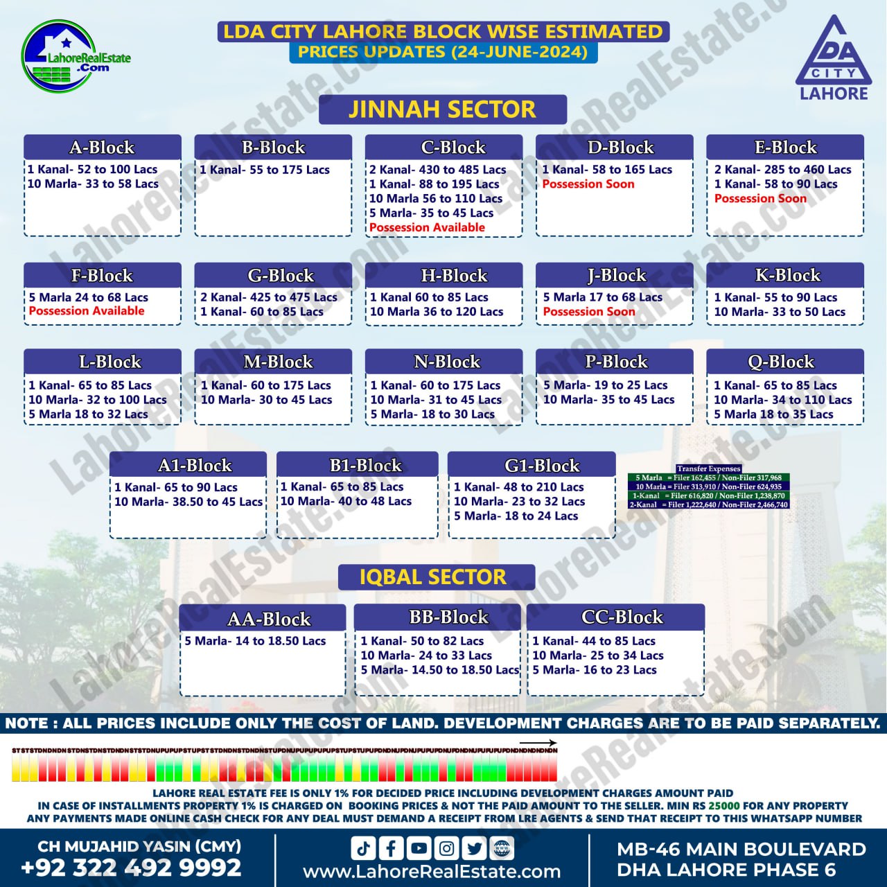 LDA City Lahore Plot Prices Blockwise Rates June 24, 2024