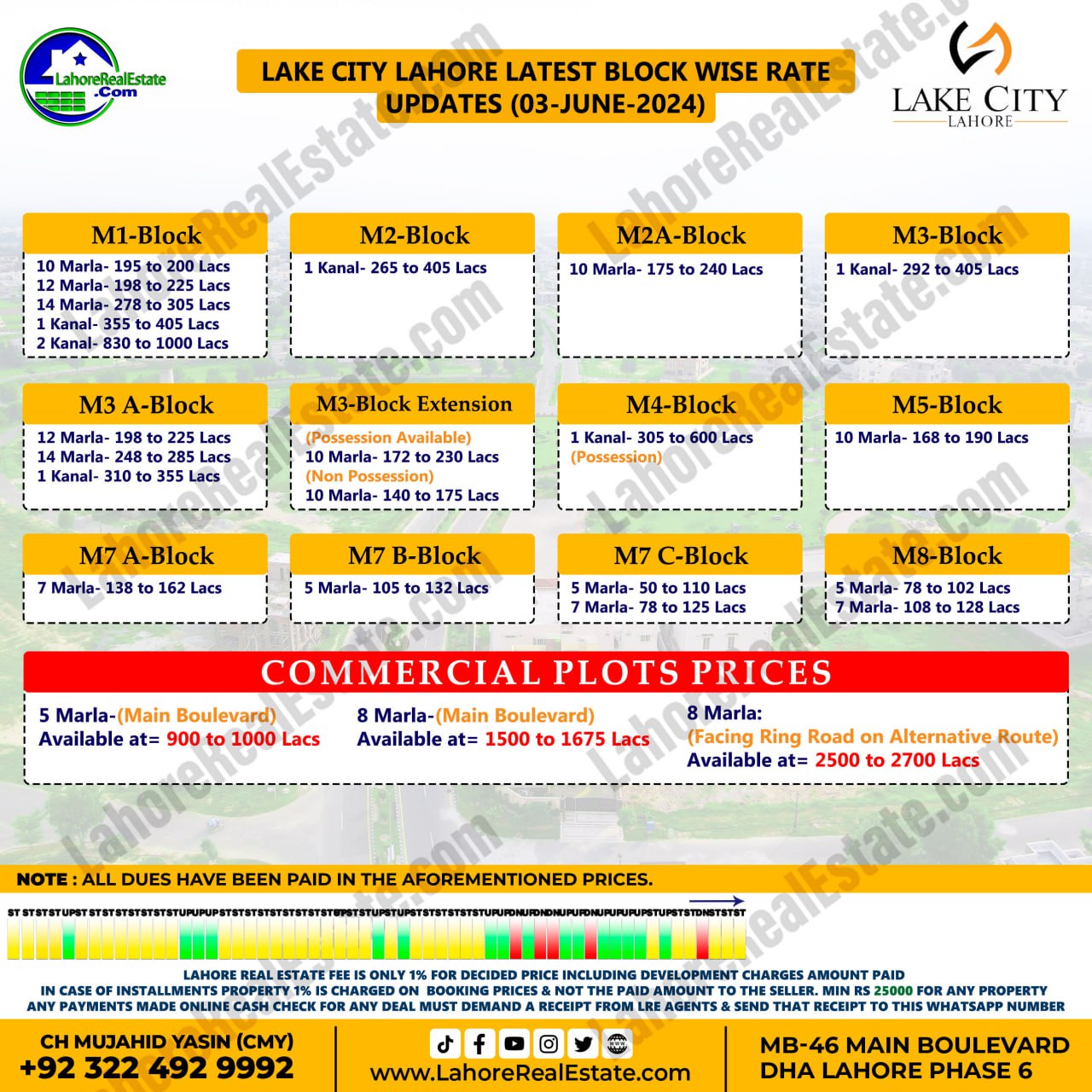 Lake City Lahore Plot Prices Blockwise Rates June 04, 2024