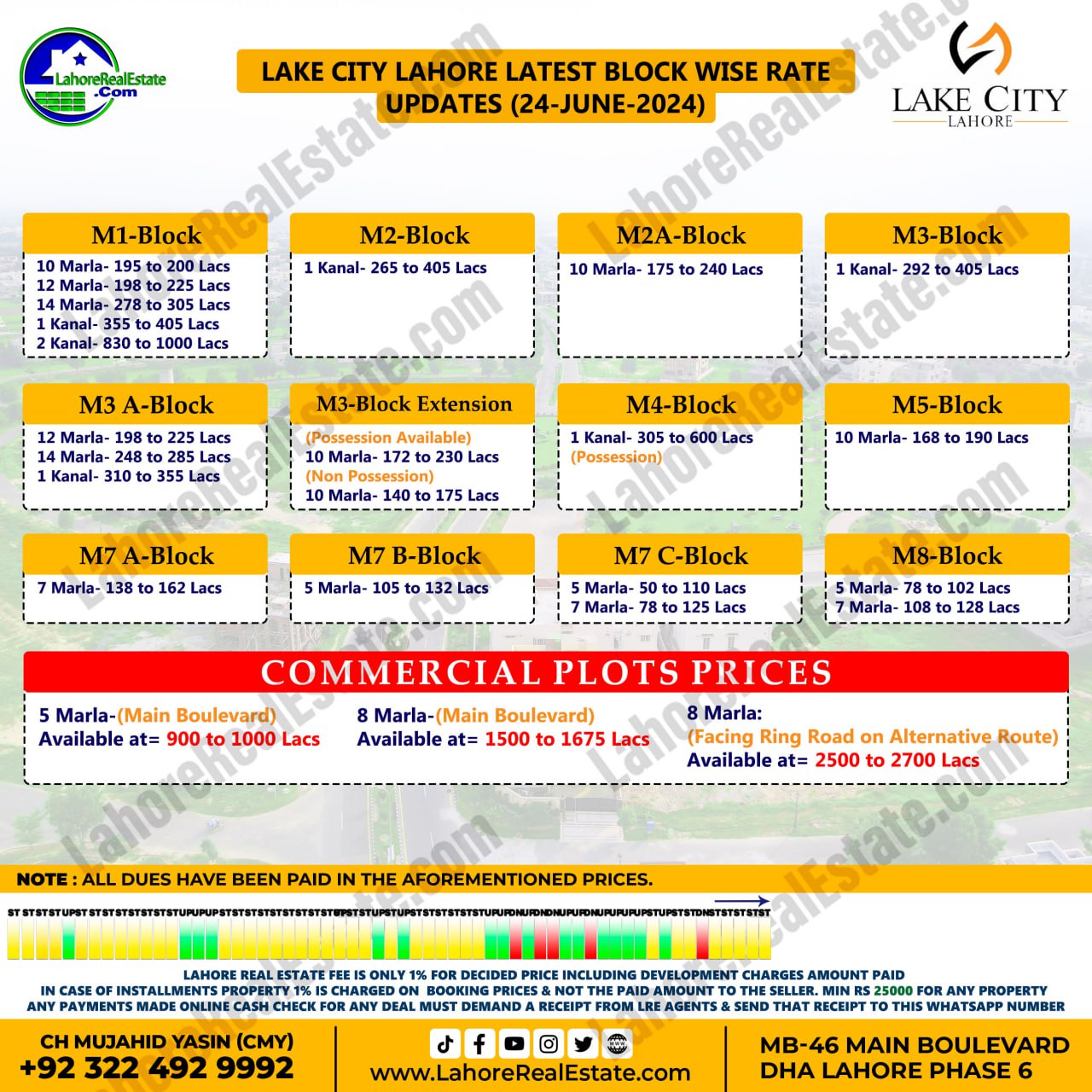 Lake City Lahore Plot Prices Blockwise Rates June 24, 2024