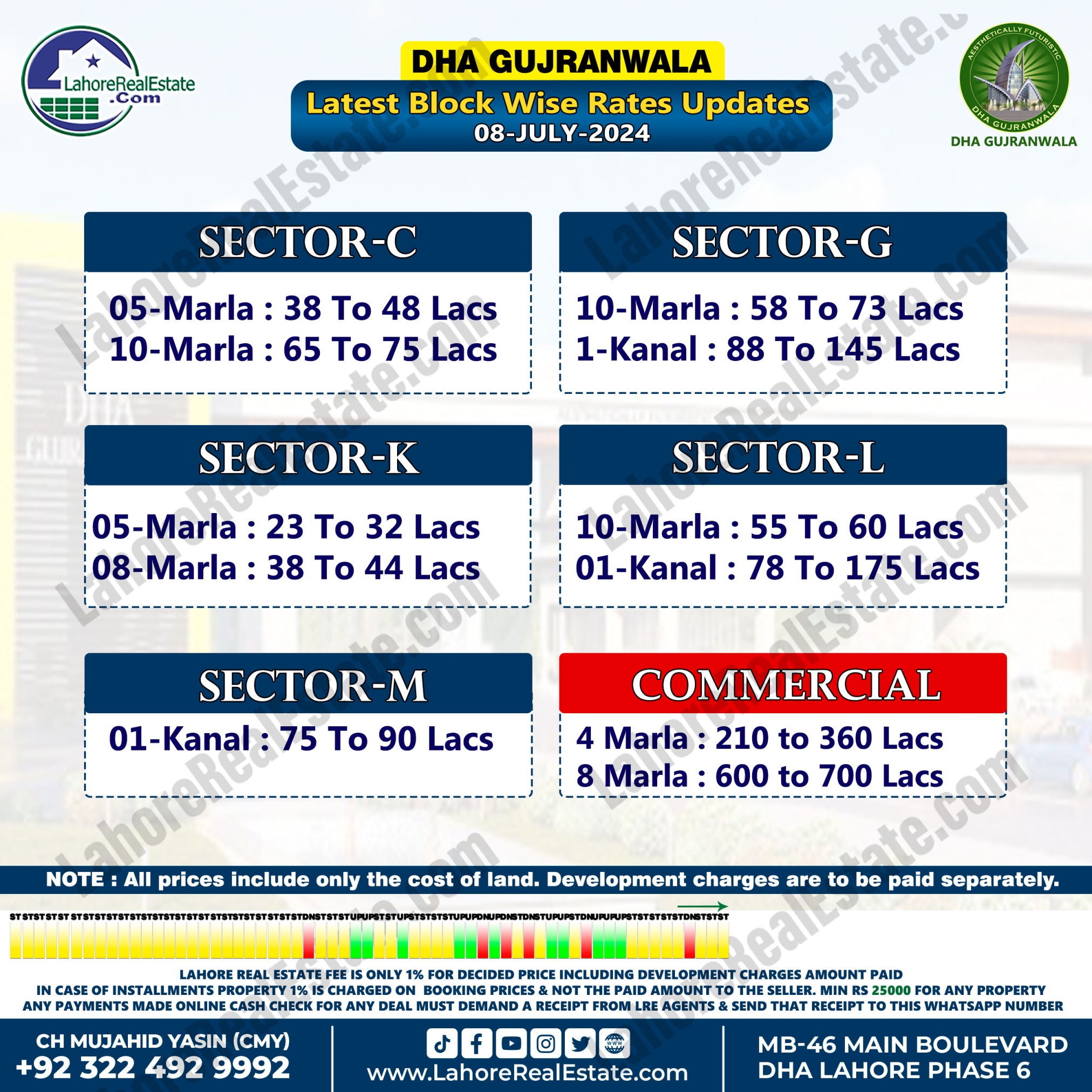 DHA Gujranwala Plot Prices Blockwise Rates July 09, 2024