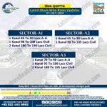 DHA Quetta Plot Prices Blockwise Rates July 01, 2024