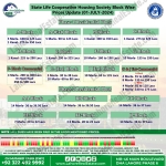 State Life Housing Scheme Lahore Plot Prices Blockwise Rates July 01, 2024