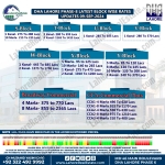 DHA Lahore Phase 8 Plot Prices Blockwise Rates Sept 12, 2024