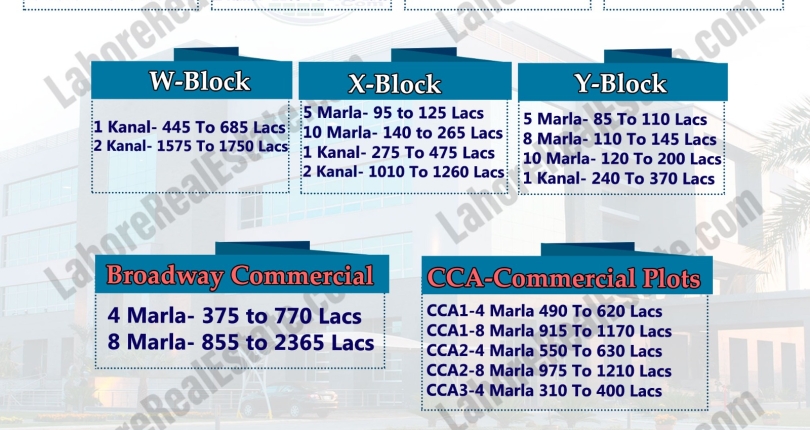 DHA’s & Lahore Societies Plot Prices Blockwise Rates 12th Sept 24