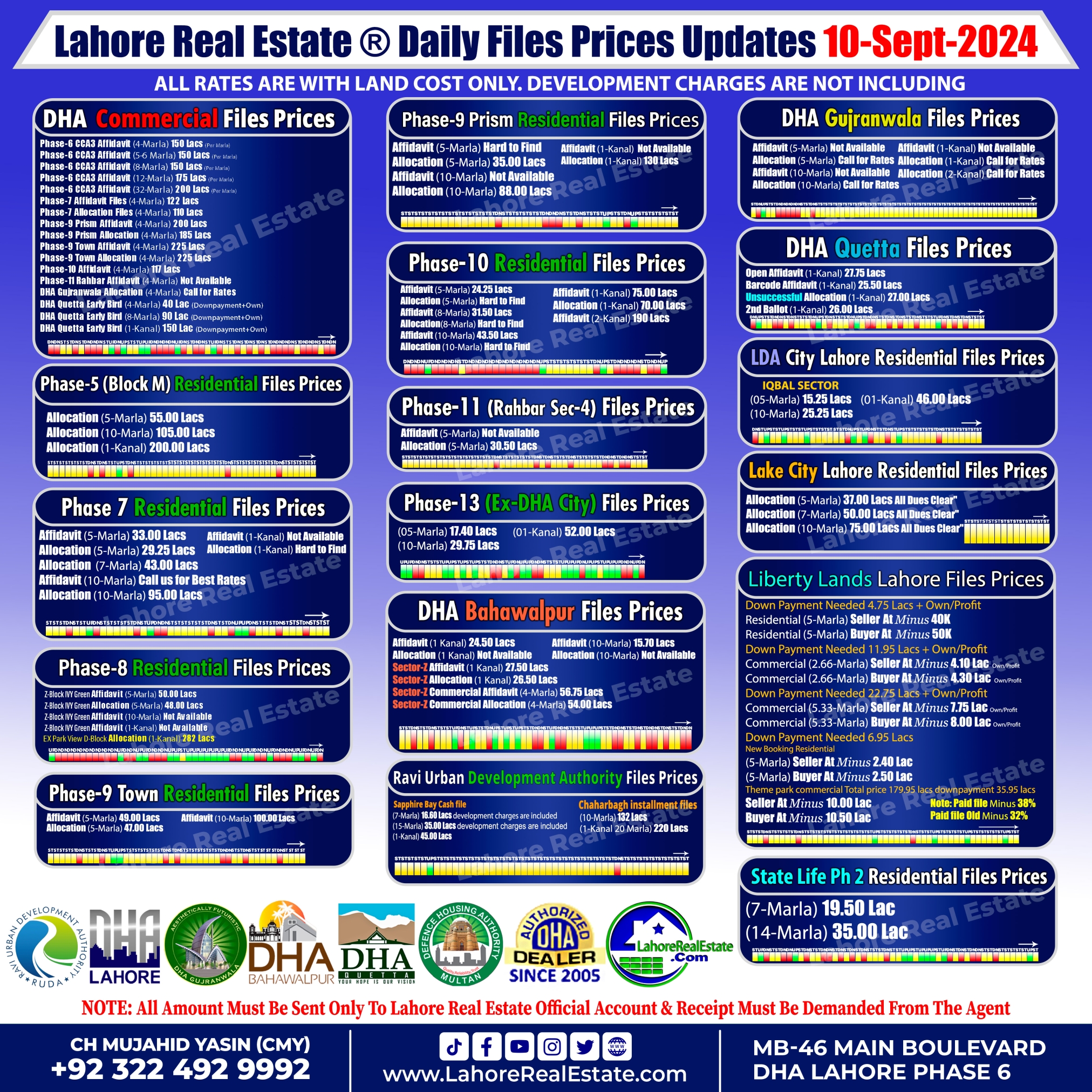 Get the most up-to-date information on file rates and market trends for all major areas in Lahore for September 2024.