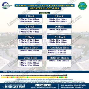 Al Kabir Town Lahore Bahria Town Lahore Plot Prices Blockwise Rates October 21, 2024