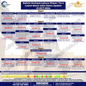 Bahria Orchard Lahore Plot Prices Blockwise Rates Oct 21, 2024