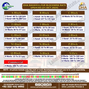 DHA Bahawalpur Plot Prices Blockwise Rates Oct 21, 2024