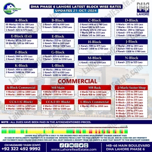 DHA Lahore Phase 6 Plot Prices Blockwise Rates Oct 21, 2024