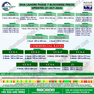 DHA Lahore Phase-7 Plot Prices Blockwise Rates Oct 21, 2024