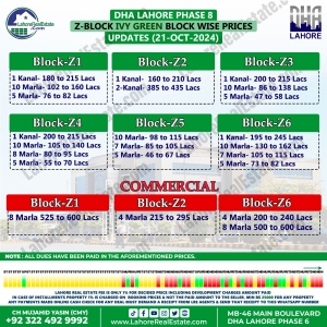 DHA Lahore Phase-8 IVY Green Plot Prices Blockwise Rates Oct 21, 2024