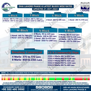 DHA Lahore Phase-8 Plot Prices Blockwise Rates Oct 21, 2024