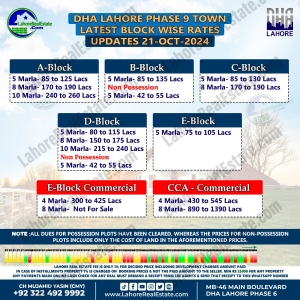 DHA Lahore Phase 9 Town Plot Prices Blockwise Rates Oct 21, 2024