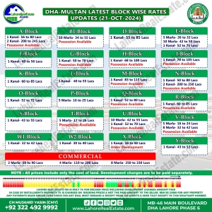 DHA Multan Plot Prices Blockwise Rates Oct 21, 2024