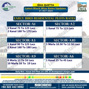 DHA Quetta Plot Prices Blockwise Rates Oct 21, 2024