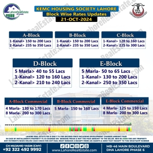 KEMC Lahore Plot Prices Blockwise Rates Oct 21, 2024