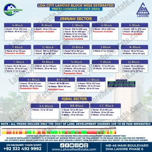 LDA City Lahore Plot Prices Blockwise Rates Oct 21, 2024