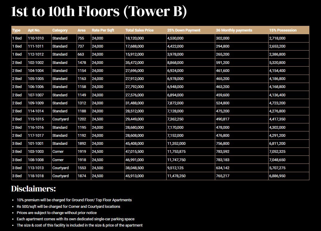 Payment Plan-2 of Tower-B DHA New Life Residencia