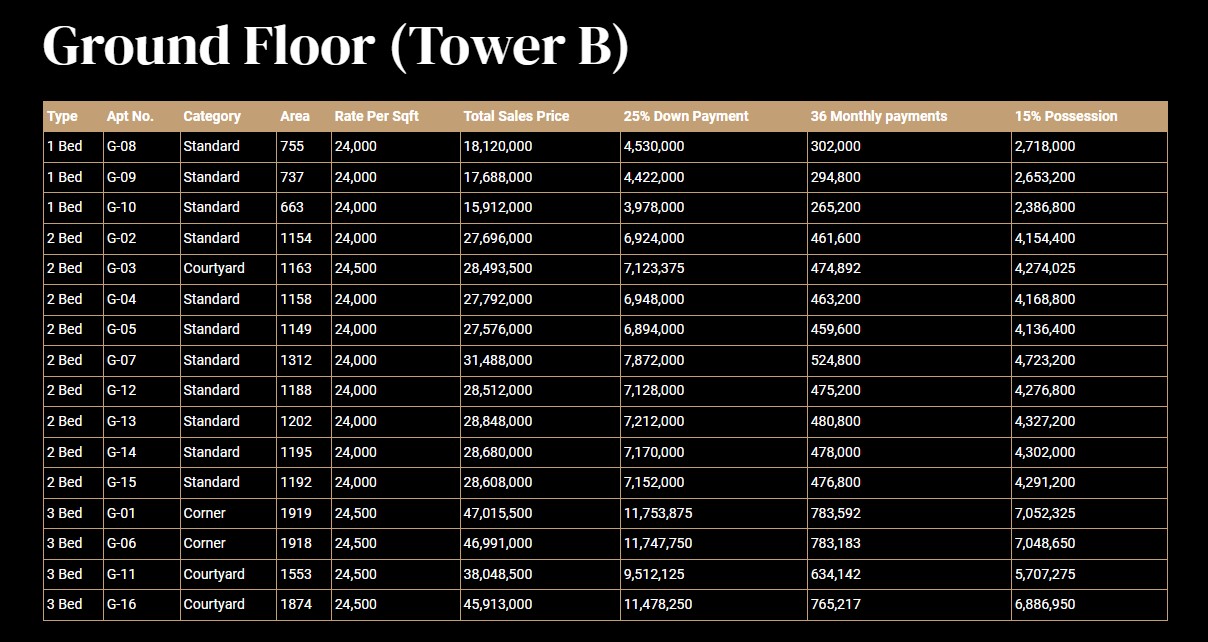 Payment Plan of Tower-B DHA New Life Residencia