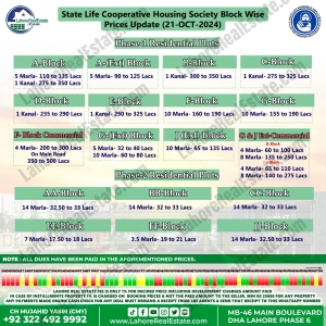 State Life Housing Society Lahore Plot Prices Blockwise Rates Oct 21, 2024