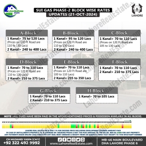 Sui Gas Phase-2 Lahore Plot Prices Blockwise Rates Oct 21, 2024