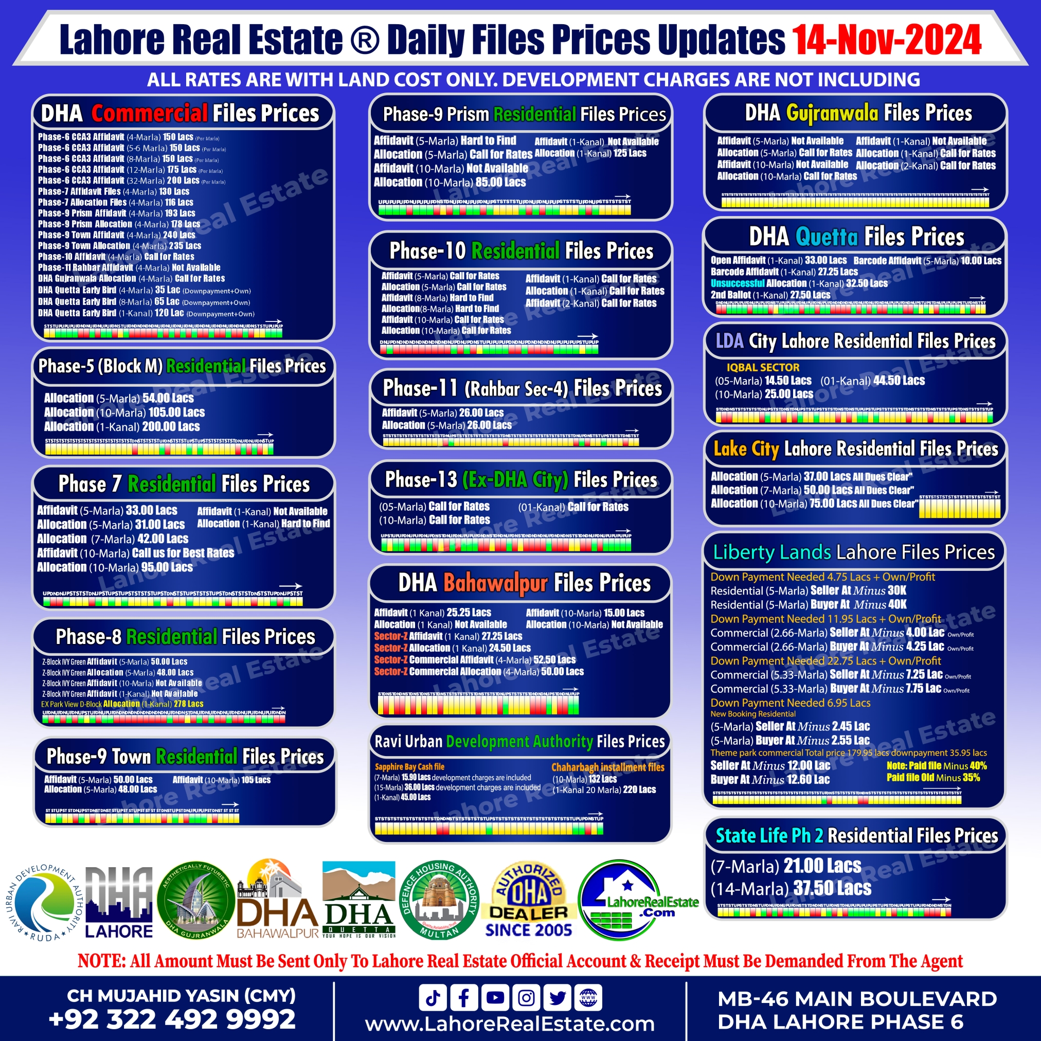 Latest File Rates & Market Overview November 14, 2024