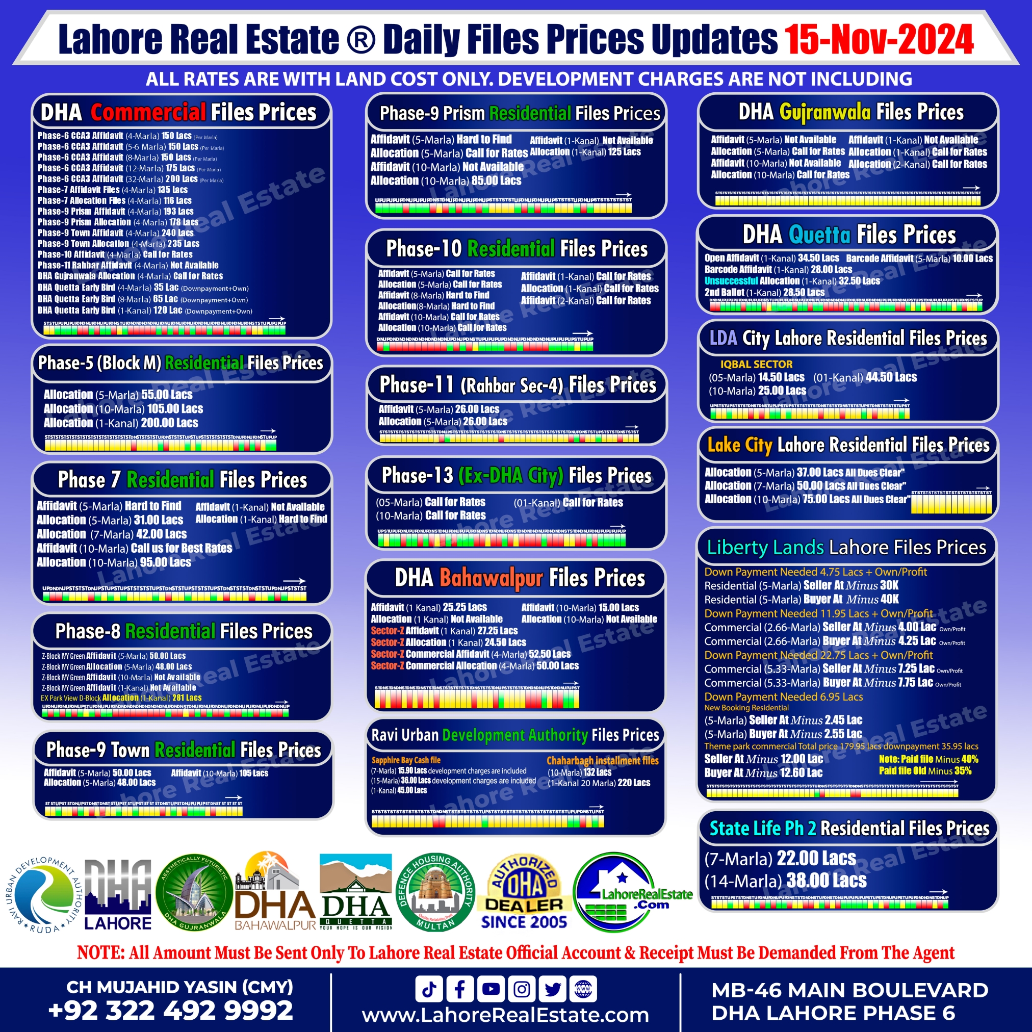 Latest File Rates & Market Overview November 15, 2024