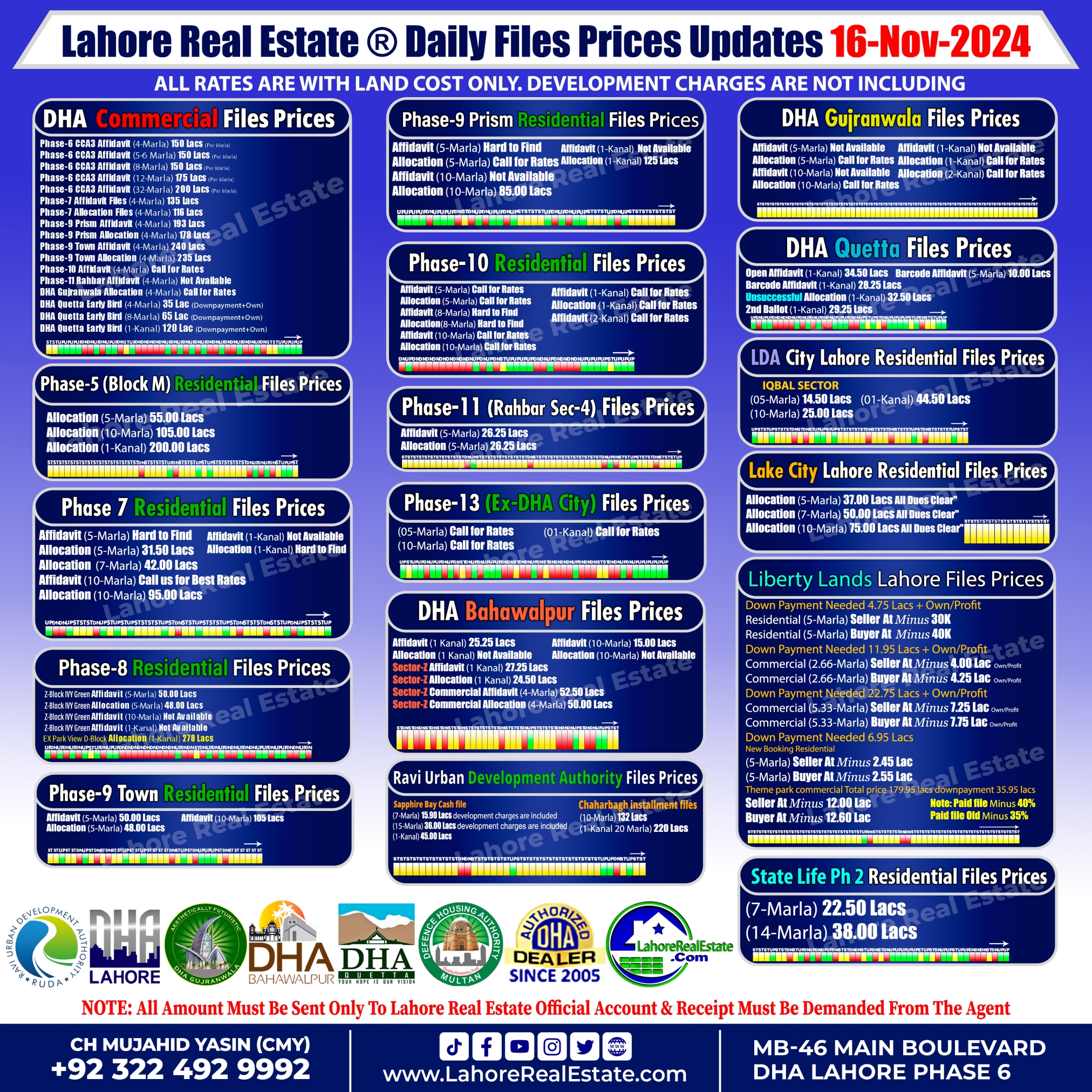 Latest File Rates & Market Overview November 16, 2024