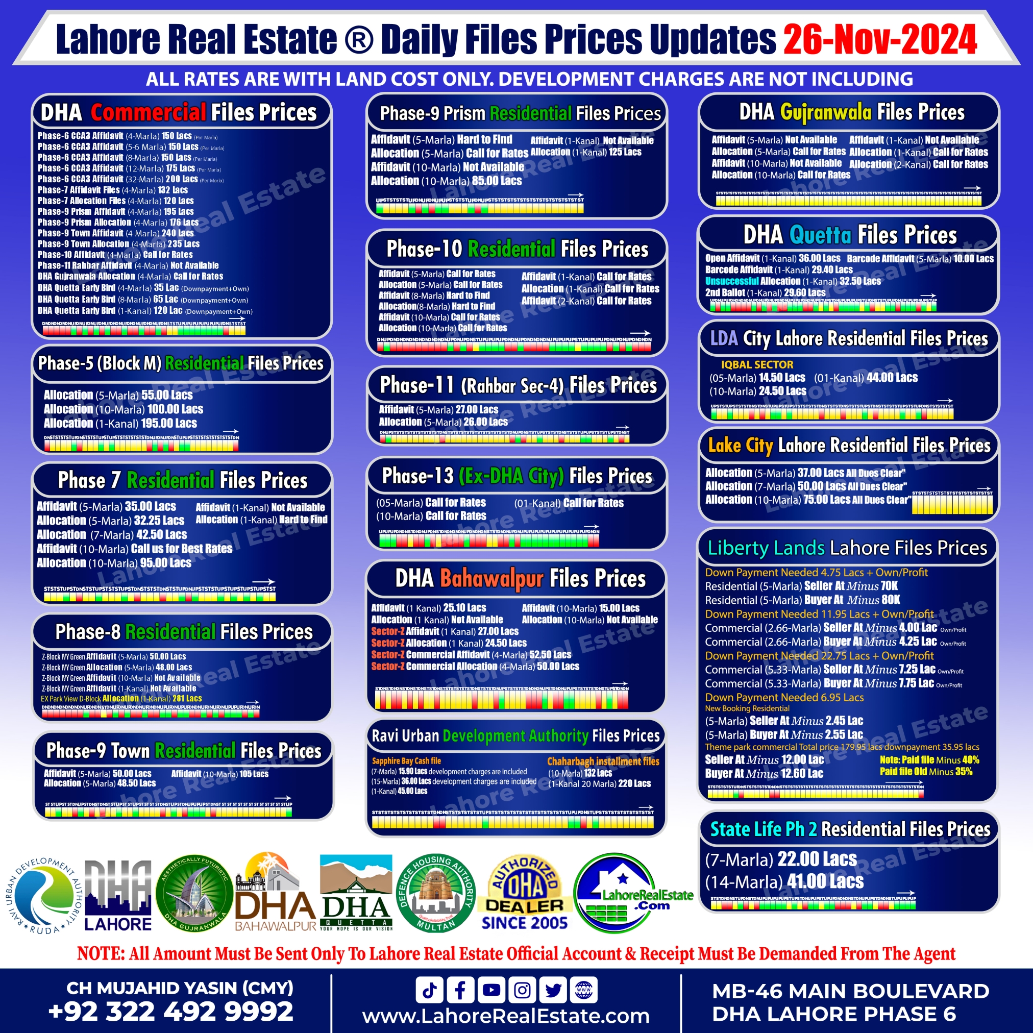 Latest File Rates & Market Overview November 26, 2024