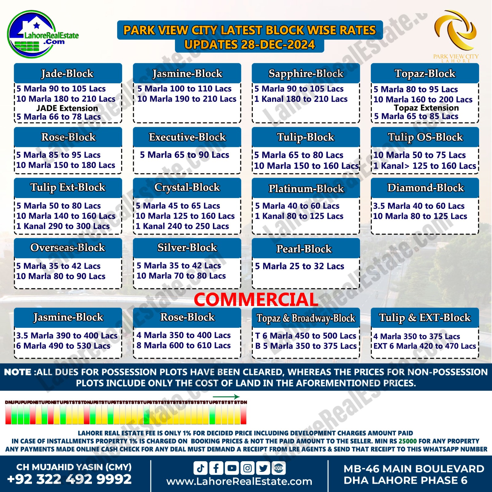 Park VIew City Lahore Plot Prices Blockwise Rates December 30, 2024