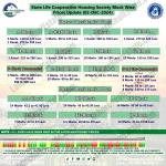 State Life Lahore Plot Prices Blockwise Rates December 02, 2024