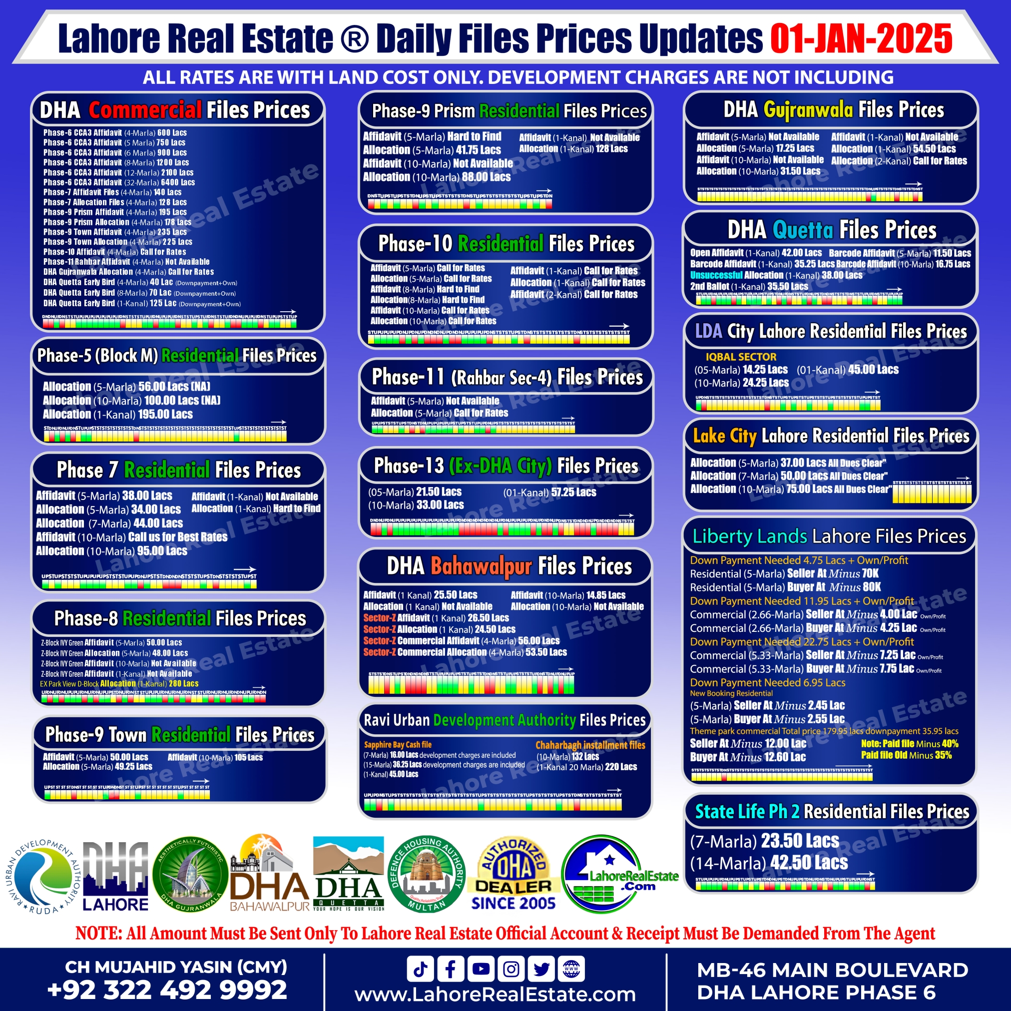 Latest File Rates & Market Overview January 01, 2025