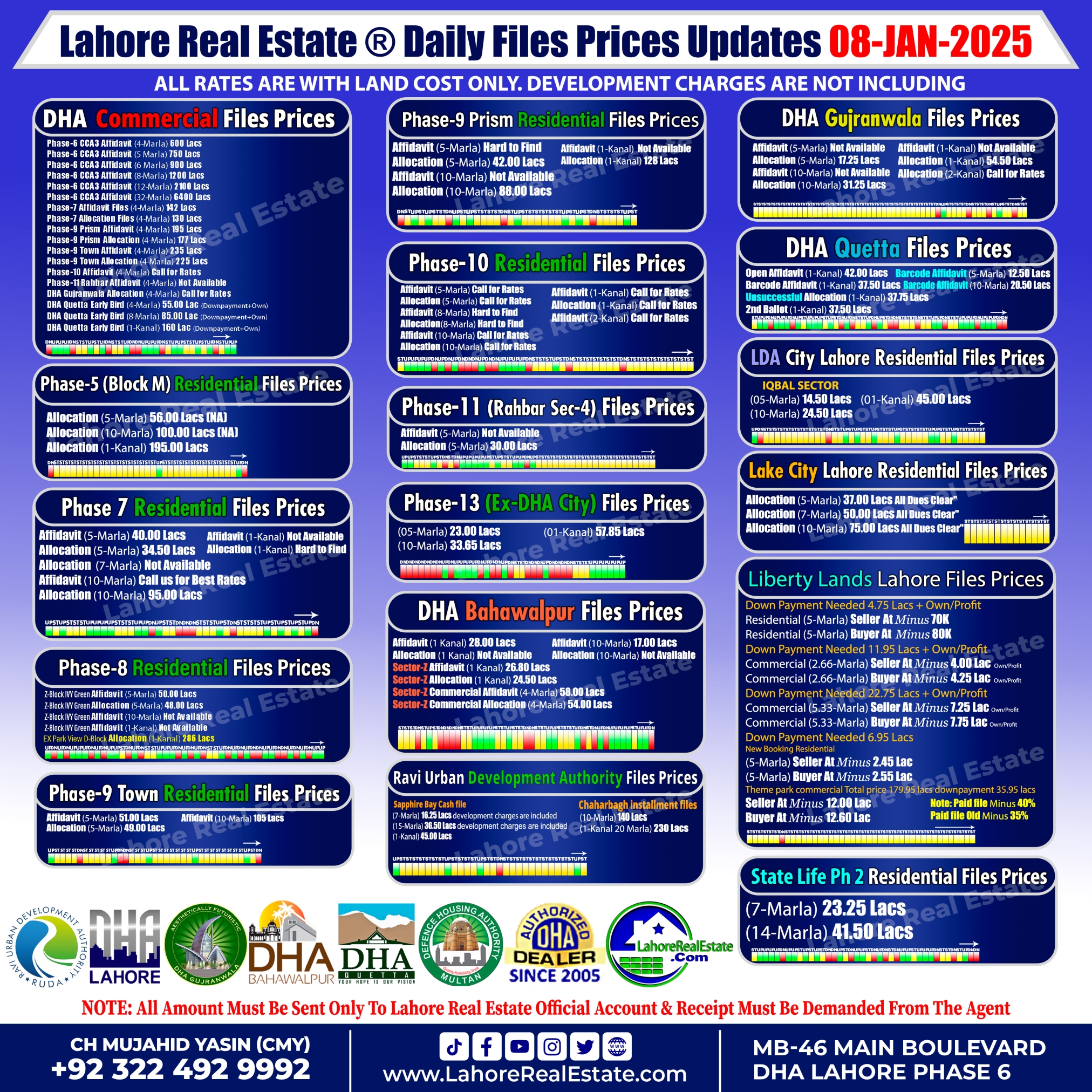 Latest File Rates & Market Overview January 08, 2025