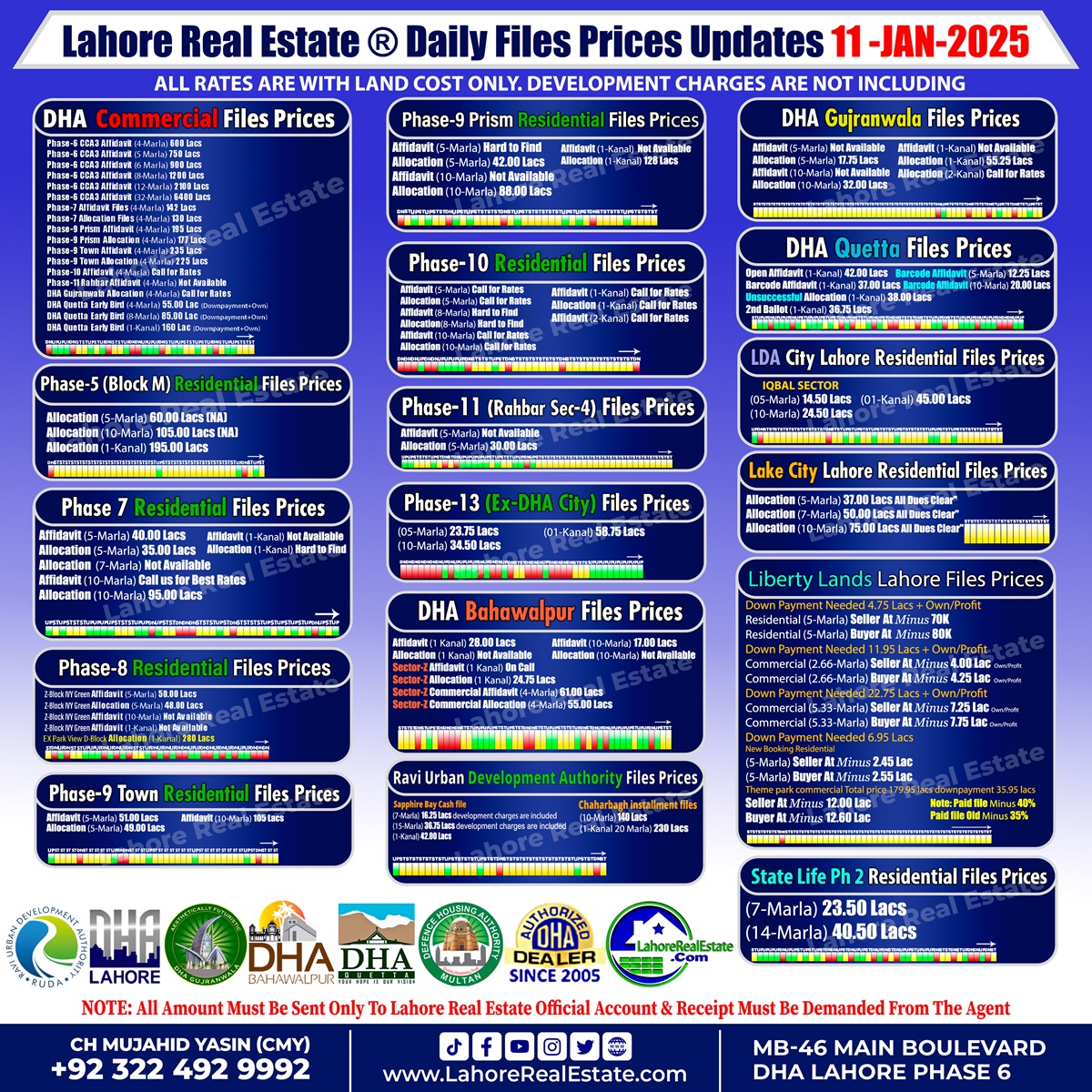 Comprehensive File Rates & Market Analysis: January 11, 2025