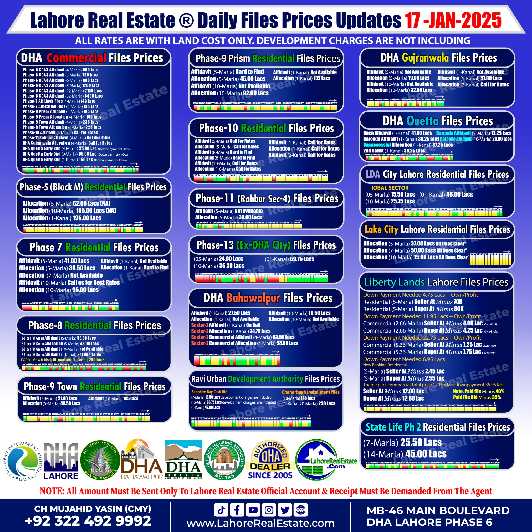 Latest File Rates & Market Overview January 17, 2025