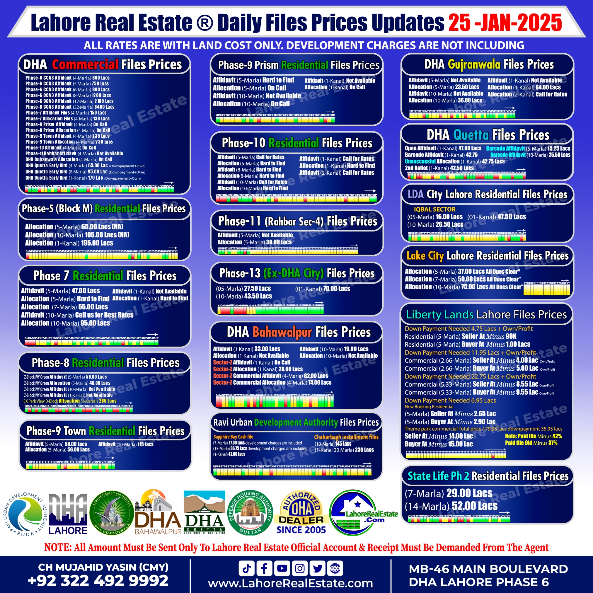 Latest File Rates & Market Overview January 25, 2025