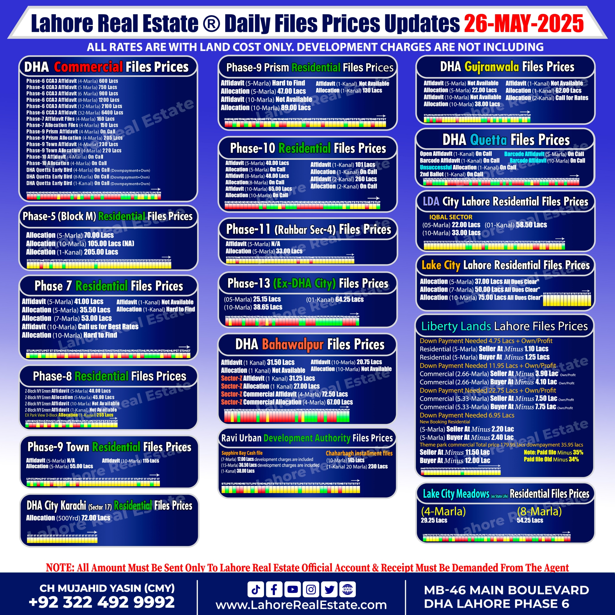 Latest File Rates & Market Overview May 26, 2025