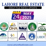 Latest File Rates & Market Overview May 24, 2025