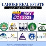 Latest File Rates & Market Overview May 26, 2025