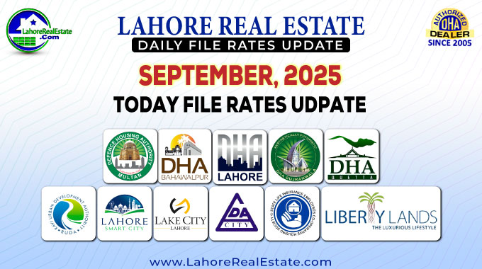 Latest File Rates & Market Overview Sept 29, 2025