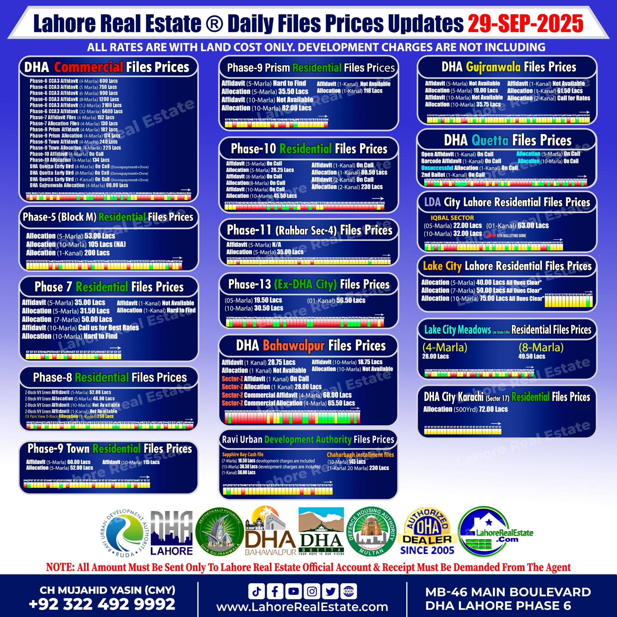 Sec 29 Plot Rates Latest File Rates & Market Overview Sept 29, 2025 | Lahore Real Estate