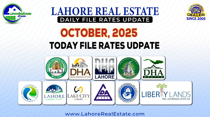 Latest File Rates & Market Overview Oct 31, 2025