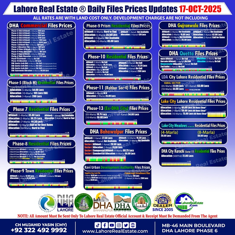 Latest File Rates & Market Overview Oct 17, 2025