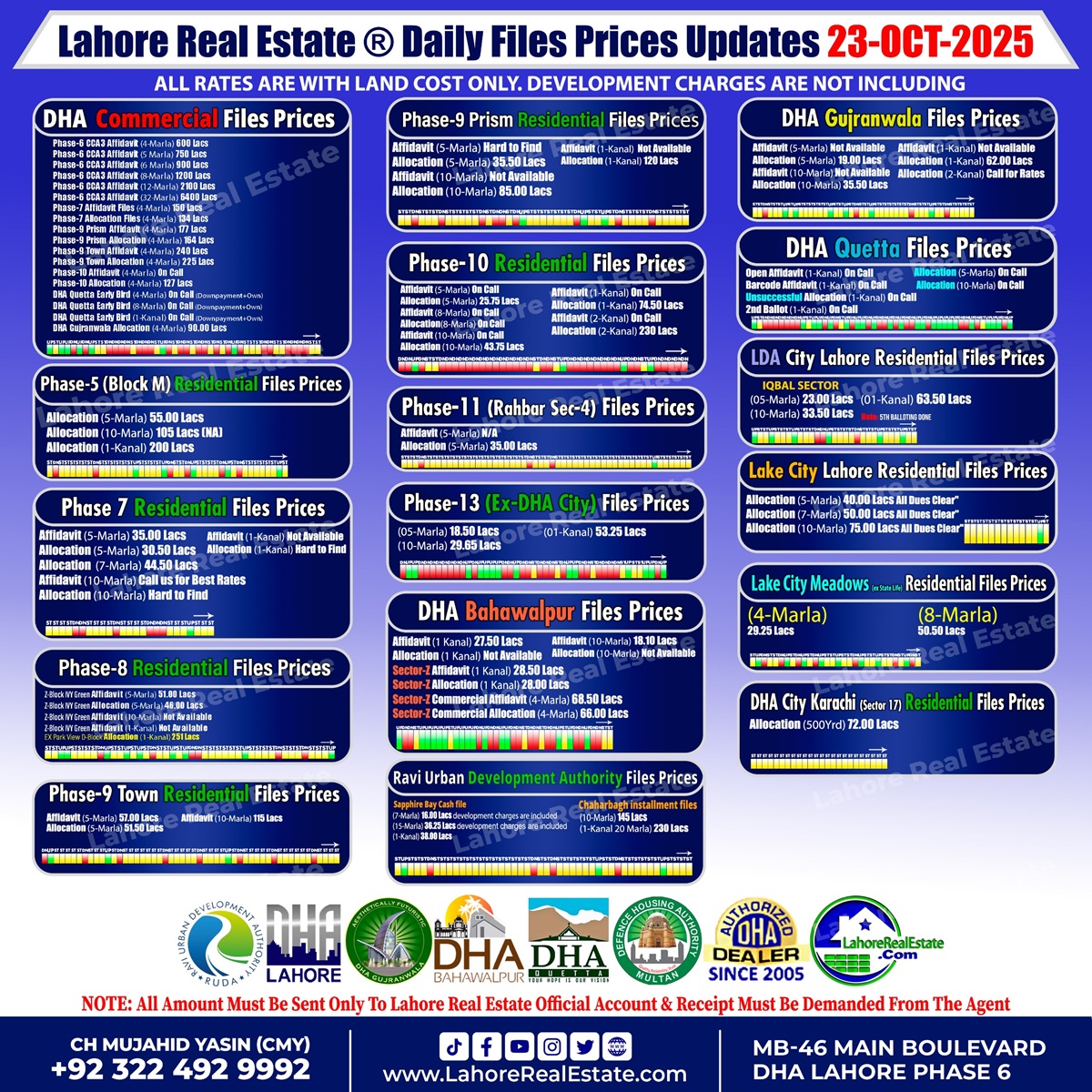 Latest File Rates & Market Overview Oct 23, 2025