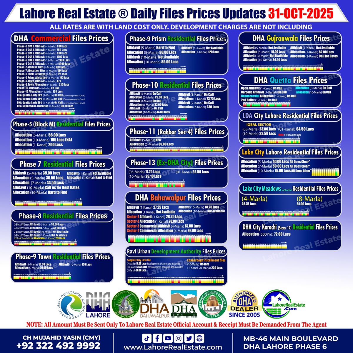 Latest File Rates & Market Overview Oct 31, 2025