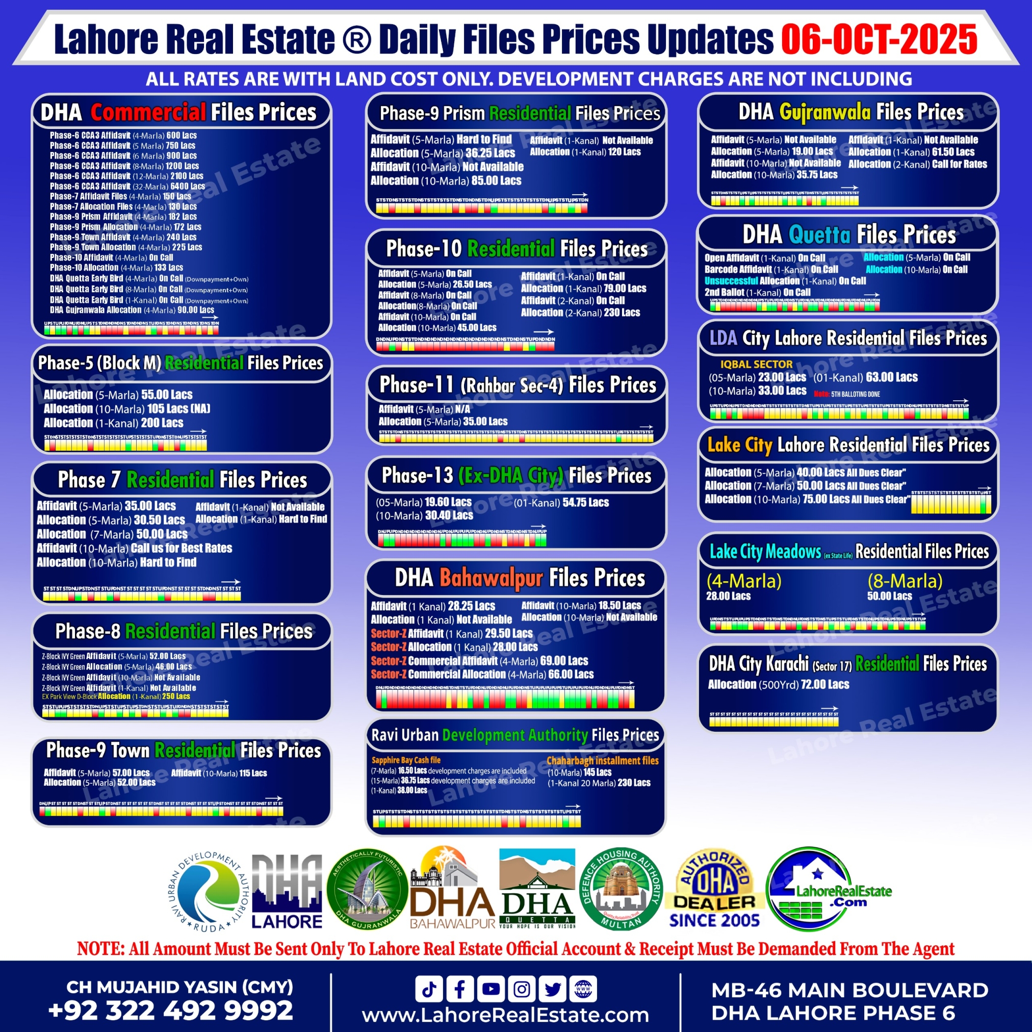 Latest File Rates & Market Overview October 06, 2025