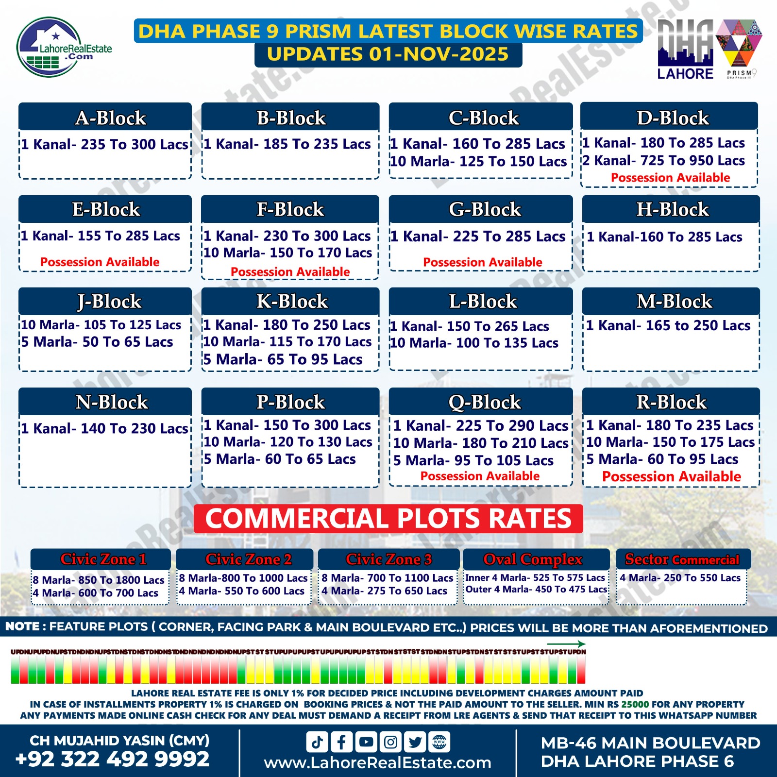 DHA Lahore Phase 9 Prism Plot Prices Blockwise Rates November 05, 2025 DHA Lahore Phase 9 Prism Plot Prices Blockwise Rates November 05, 2025